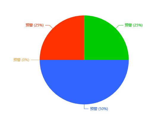 心理測評系統(tǒng)V6.0  心理云平臺軟件 心理測試工具新版功能參數(shù)