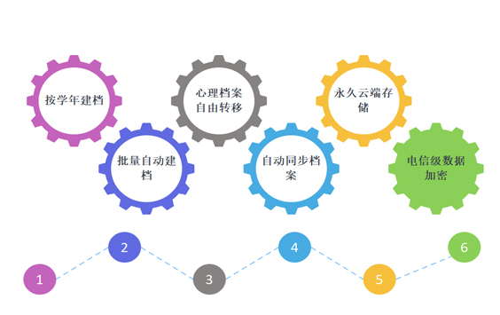 心理測評檔案