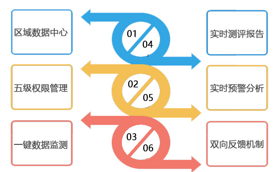 心理大數(shù)據(jù)