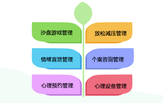 心理咨詢室管理
