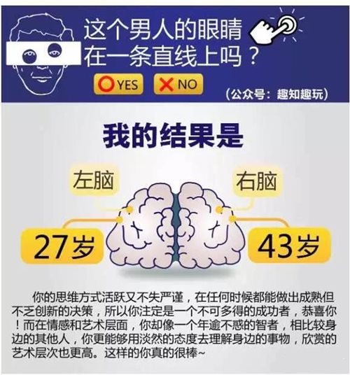 左右腦心理測試
