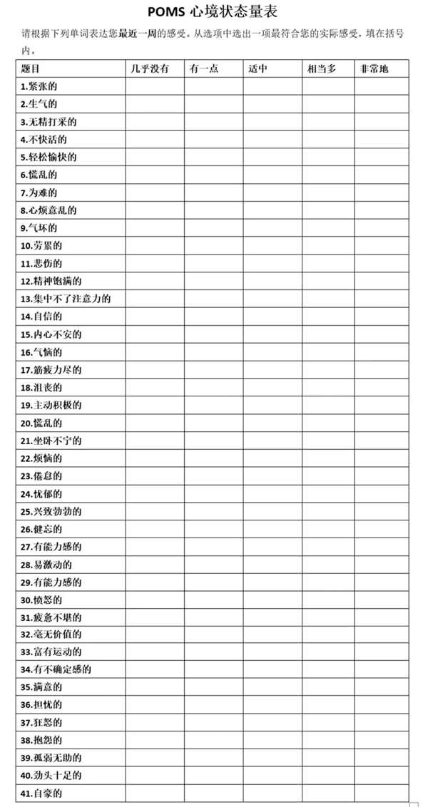 心理健康評(píng)價(jià)標(biāo)準(zhǔn)-POMS量表
