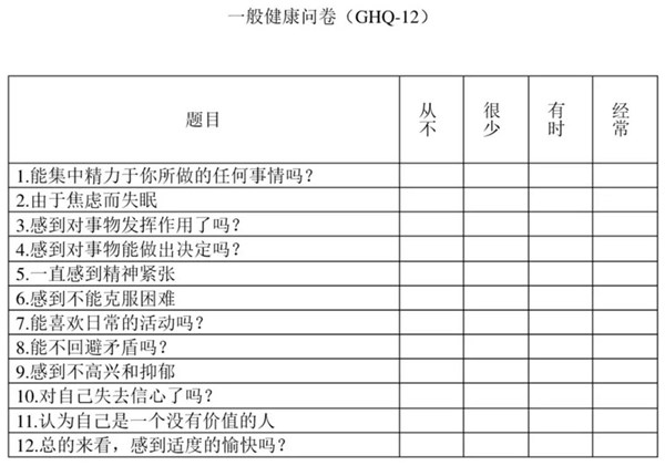 心理健康評(píng)價(jià)標(biāo)準(zhǔn)-一般健康問卷(GHQ)