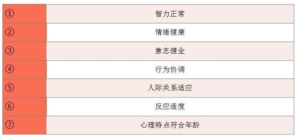 小學(xué)生心理健康標(biāo)準(zhǔn)