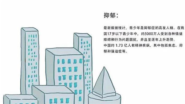 小學(xué)生心理健康問(wèn)題-抑郁