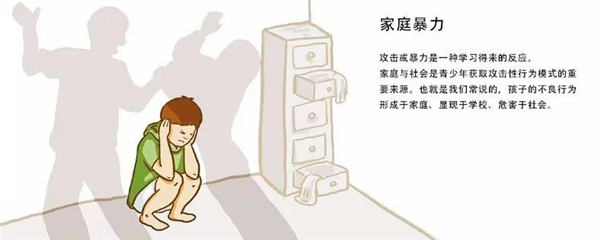 小學(xué)生心理健康問(wèn)題-家庭暴力
