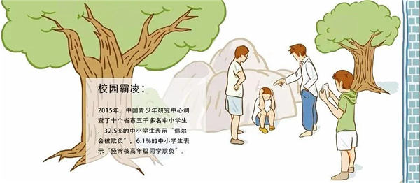 小學(xué)生心理健康問(wèn)題-校園霸凌