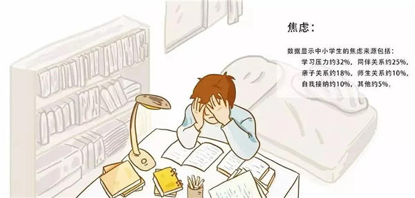 小學(xué)生心理健康問(wèn)題-焦慮