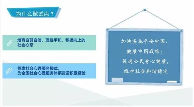 全國社會心理服務(wù)體系建設(shè)試點工作方案
