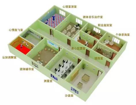 心理咨詢室建設(shè)規(guī)劃圖