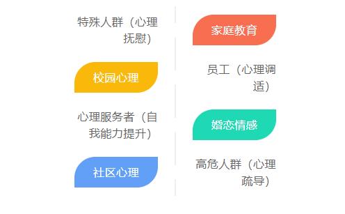 四大領(lǐng)域、八大內(nèi)容
